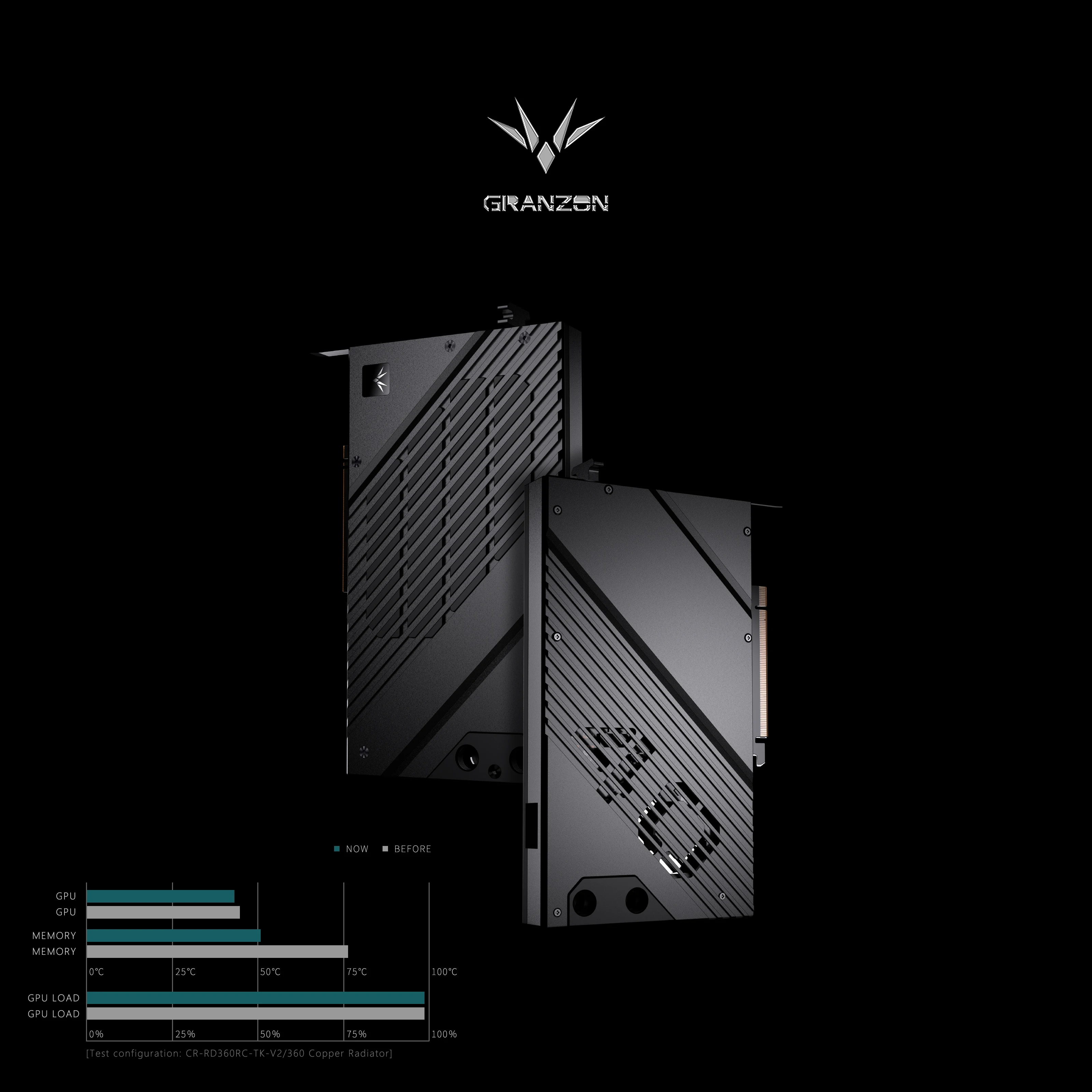 Granzon GPU Block for NVIDIA R - Nvidia Vga Rtx 4080 ulasan dan harga