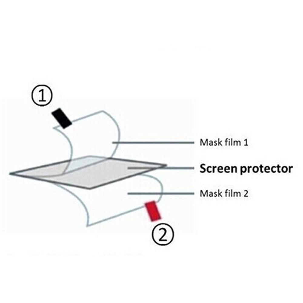 3pcs TPU Soft Film Screen Prot - Retro Gaming R36S ulasan dan harga
